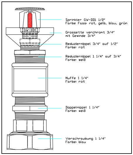 lt-aufbau